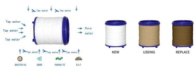 7.Replacement Instructions of Tap Water Filter